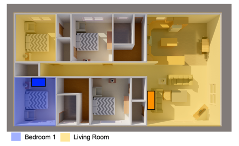 Test structure layout